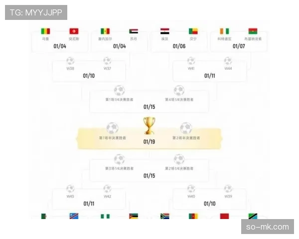 2026世界杯48队赛制规则详解 小组前两名如何晋级32强 2026世界杯48队赛制规则详解 小组前两名如何晋级32强