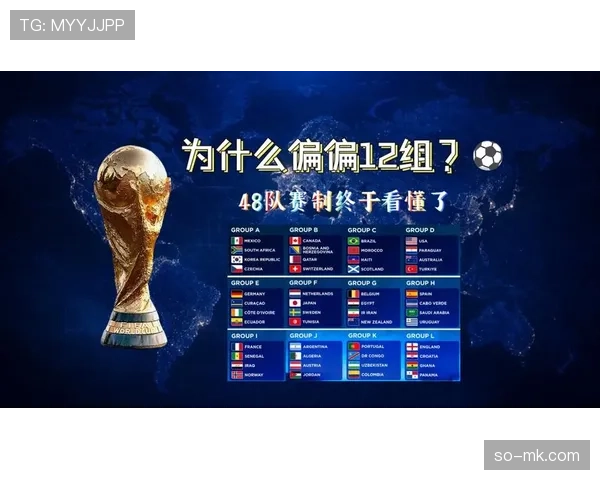 2026世界杯48队12个小组赛制如何规定,小组前两名加第三名如何晋级 2026世界杯48队12个小组赛制如何规定,小组前两名加第三名如何晋级