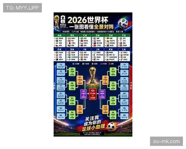 2026世界杯最新资格判定规则