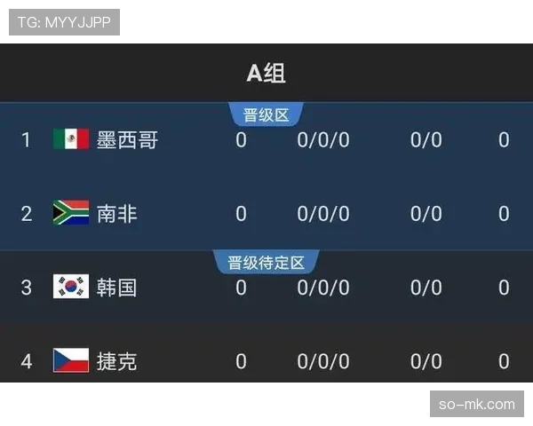 世界杯E组最新形势追踪