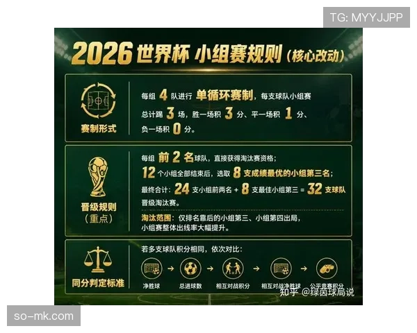 2026世界杯淘汰赛什么时候开始：时间、轮次与赛制整理